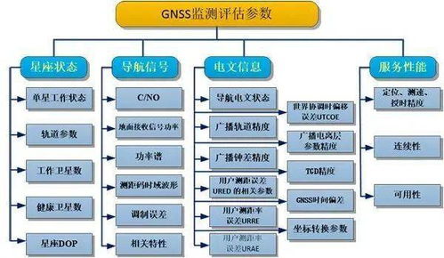 如何判斷衛(wèi)星導(dǎo)航系統(tǒng)數(shù)據(jù)處理服務(wù)的可靠性